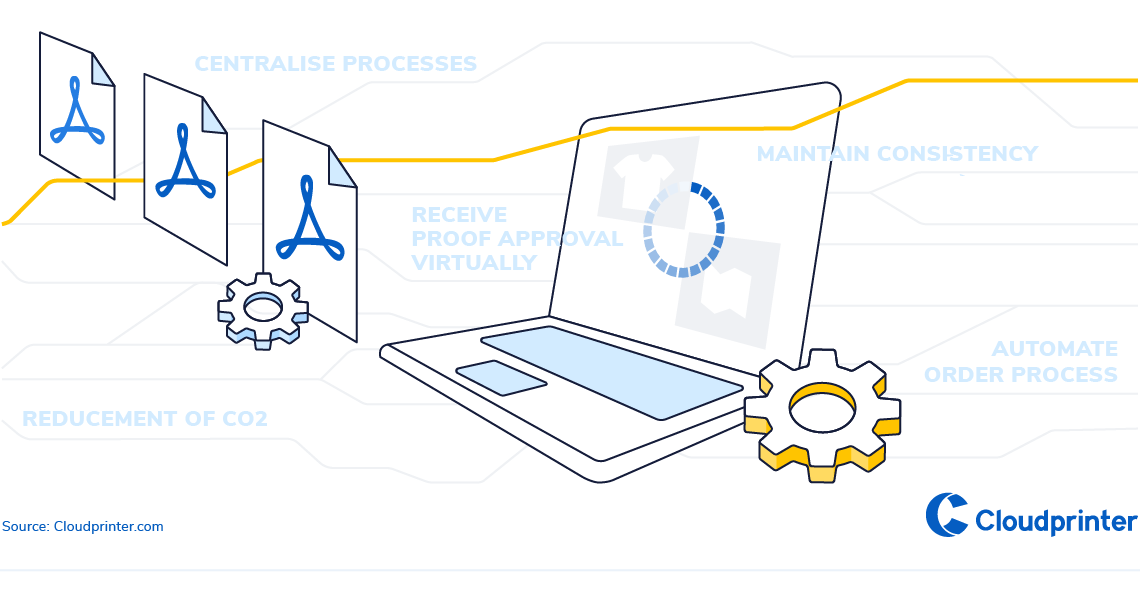 What do you need to know about Web to print with Cloudprinter